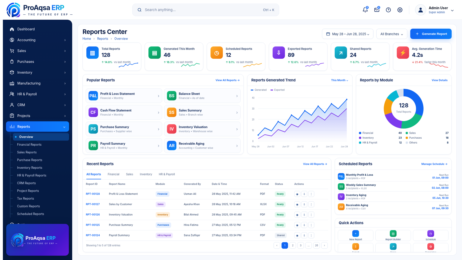 Illustrative ProAqsa ERP reports center with report categories, trends and recent reports.